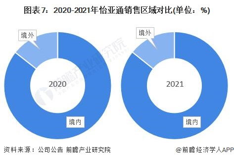 干貨 2022年中國供應(yīng)鏈管理服務(wù)行業(yè)龍頭企業(yè)分析 怡亞通 行業(yè)需求逐步增多