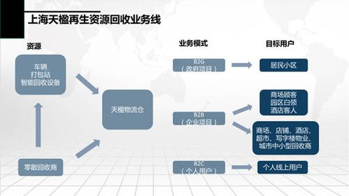 綠色逆向物流與可持續(xù)供應(yīng)鏈管理專題論壇