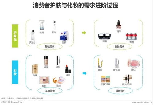 2021年中國本土美妝行業(yè)研究報(bào)告 市場規(guī)模持續(xù)增長
