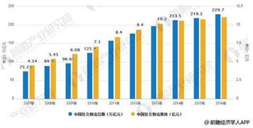 供應鏈管理是物流發展趨勢 未來前景廣闊