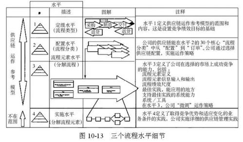scmp供應(yīng)鏈專(zhuān)家推薦的最火的供應(yīng)鏈管理工具