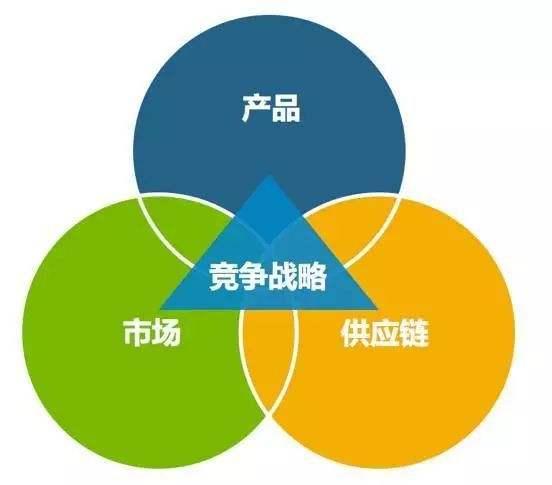 人社部供應(yīng)鏈管理師等級(jí)考試 報(bào)考條件分別是什么