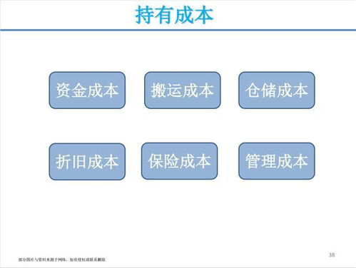 月薪3萬(wàn)挖來(lái)的采購(gòu)經(jīng)理,參加完他的供應(yīng)鏈管理培訓(xùn)課,真心佩服