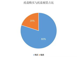 市場(chǎng)研究 物流資訊 物流產(chǎn)品網(wǎng)