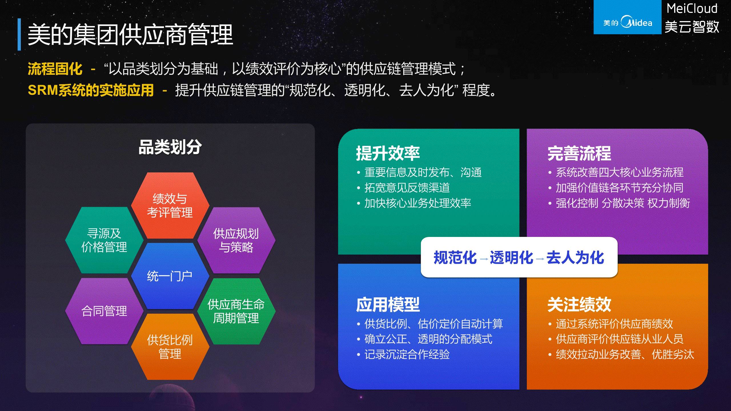 28頁ppt解讀美的集團供應鏈信息化