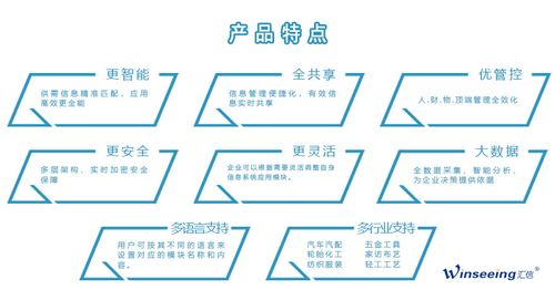 外貿erp軟件之外貿供應鏈管理解決方案