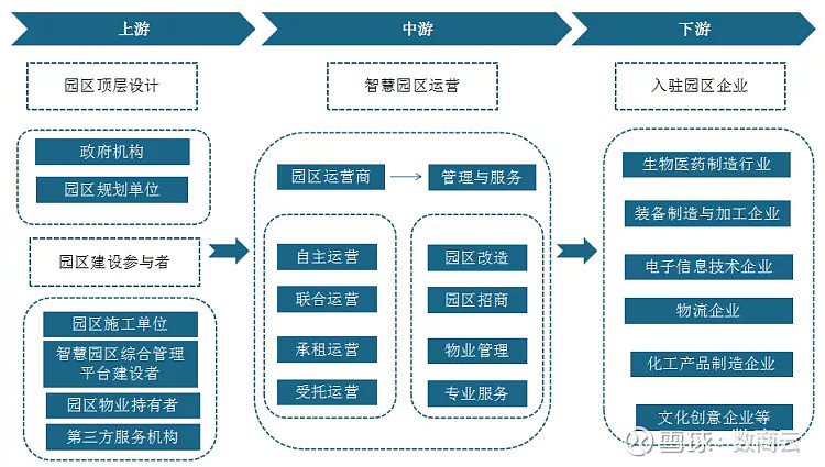 智慧園區(qū)數(shù)字化供應(yīng)鏈系統(tǒng)優(yōu)化流程管理,驅(qū)動(dòng)園區(qū)發(fā)展提速增質(zhì) 作為智
