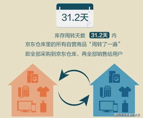 運(yùn)籌優(yōu)化,萬字長(zhǎng)文 京東智能供應(yīng)鏈背后的故事