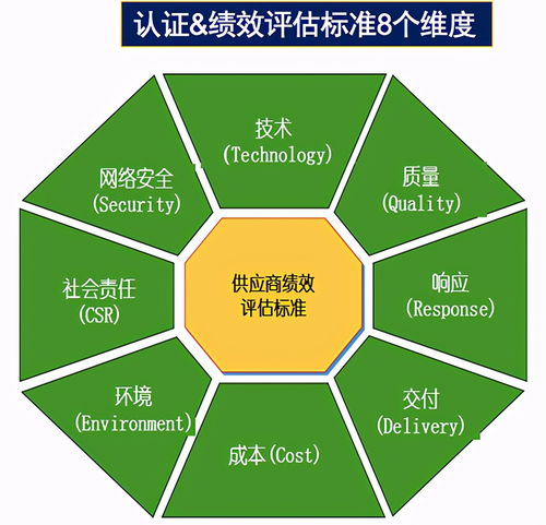 供應鏈管理的理論和方法大揭秘
