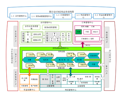 [福利] 流程圖、腦圖、原型圖…這款在線工具幾乎能滿足你所有的作圖需求:ProcessOn
