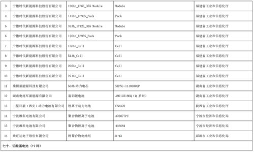 工業和信息化部辦公廳關于公布第五批綠色制造名單的通知