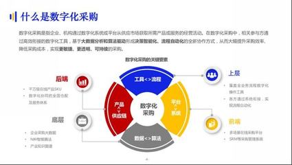 【ACE供應鏈創新周報】物流供應鏈、冷鏈物流、供應鏈執行 |02