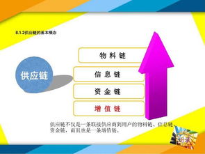 30頁ppt讀懂供應鏈管理